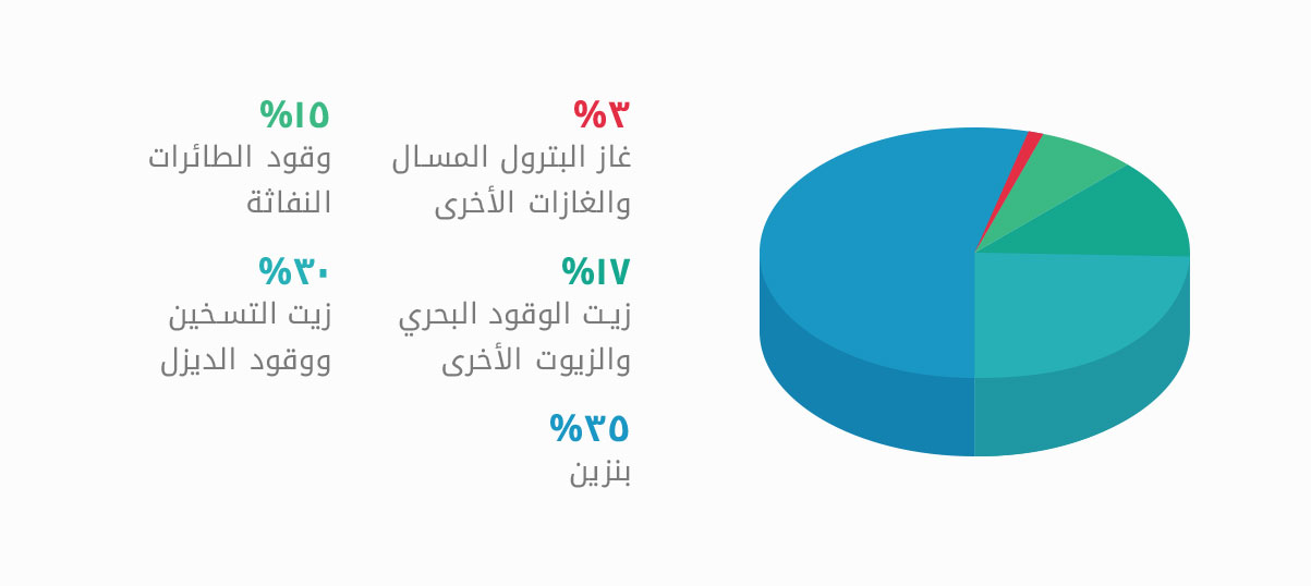 المنتجات